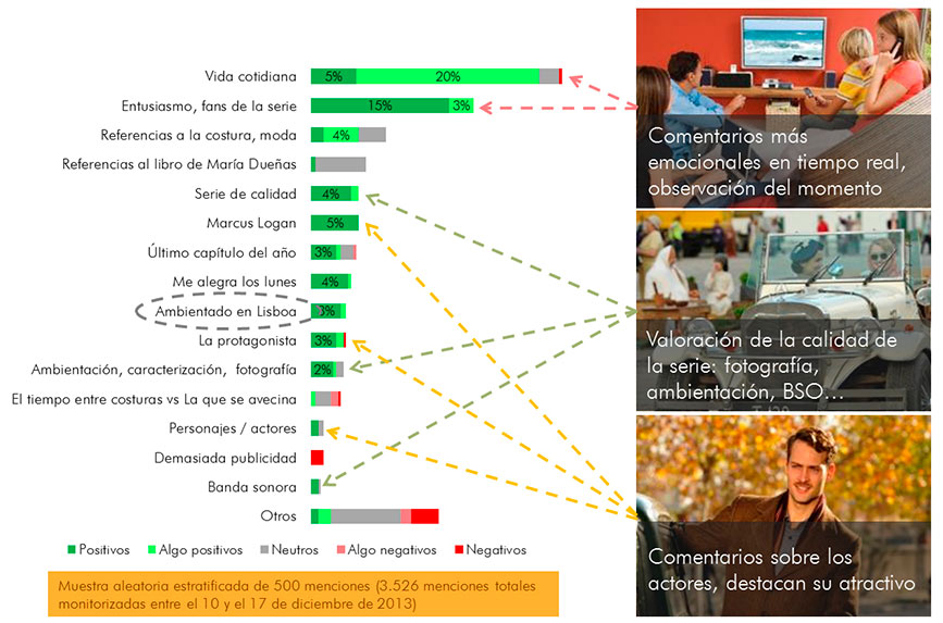 optimizacion